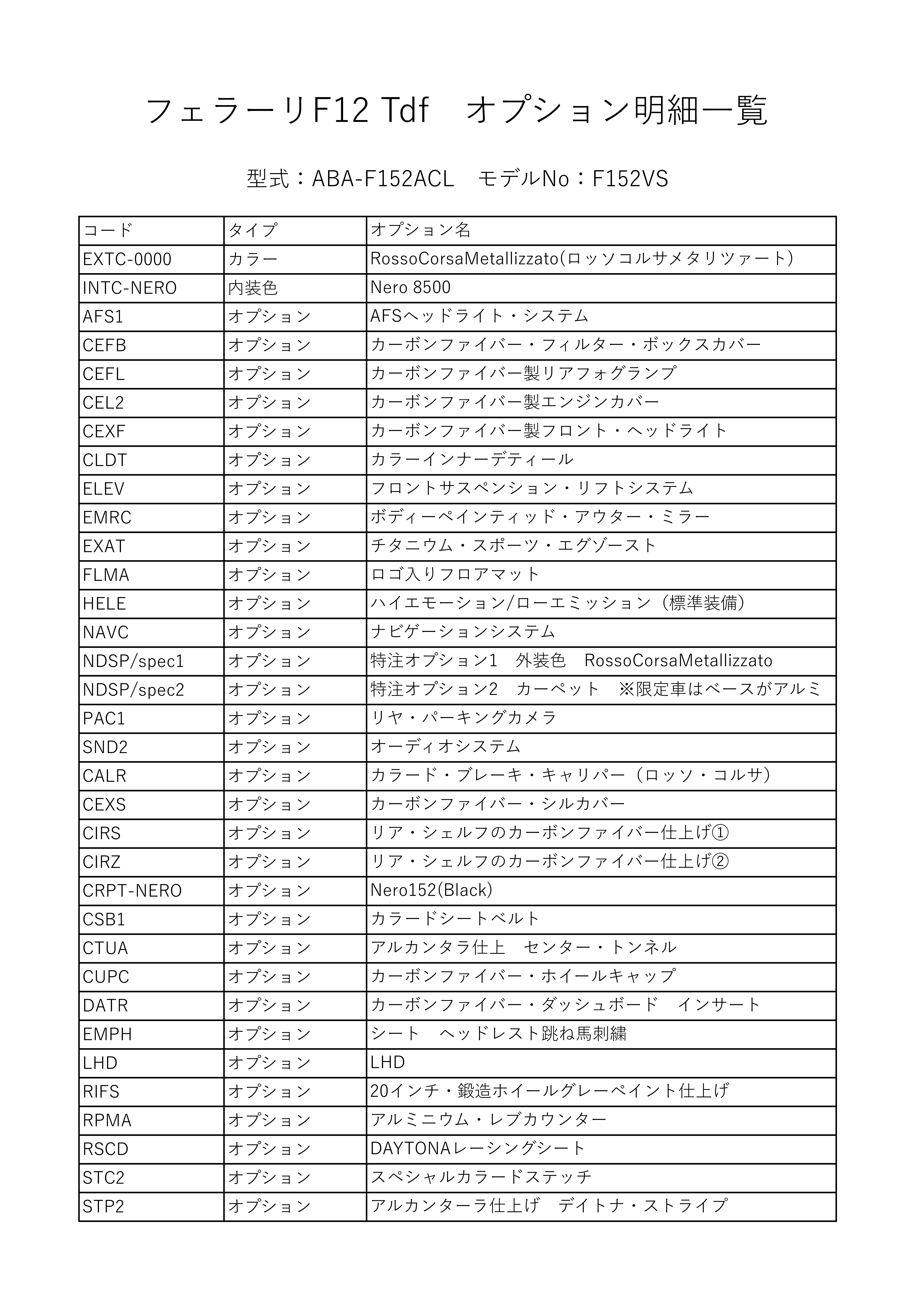 F12 tdf 　ABA-F152ACL